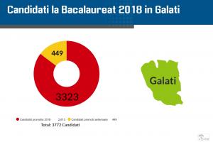 Rezultate Bac 2018 Galați pe Edu.ro. Notele pentru elevi
