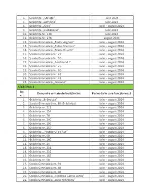 Lista şcolilor şi grădiniţelor deschise în Bucureşti, în vacanța de vară 2024