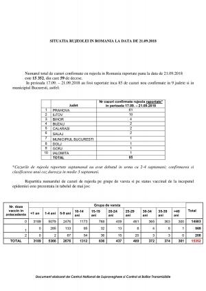 Statistici îngrijorătoare. Peste 15.000 de cazuri de rujeolă confirmate în România, în doar un an