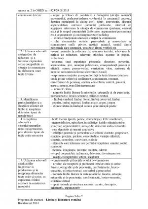 Subiecte la Bac 2023 - limba română. Ce au avut de rezolvat elevii la punctul III