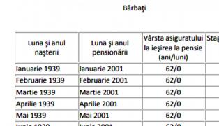 Tabel pentru bărbați și femei | Câți bani vei primi la pensie, în funcție de data nașterii și de stagiul complet de cotizare