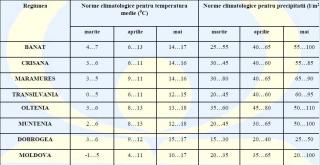 Prognoza meteo pana in luna mai: Cand se instaleaza primavara