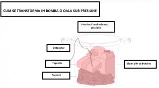 Cum se transforma in bomba o oala sub presiune!