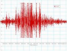 Un nou cutremur a lovit România!