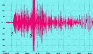 România zguduită de două cutremure!