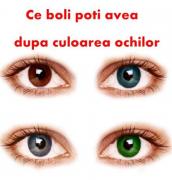 Spune-mi ce culoare au ochii tăi şi îţi spun ce boli poţi avea!