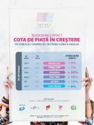 2015 aduce mai mulți telespectatori pentru posturile TV Intact Media Group