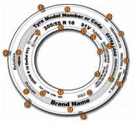 Puțini șoferi știu! Ce semnifică MARCAJELE de pe ANVELOPE