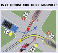 Cel mai TARE chestionar AUTO! Poţi să ghiceşti ordinea de trecere în intersecţie