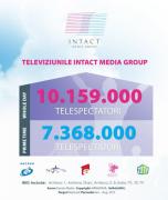Televiziunile Intact, creşteri importante pe publicul comercial în intervalul ianuarie - august 2015