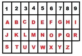 Ai curaj să afli? Care este destinul tău în funcție de CIFRA NUMELUI pe care îl porți