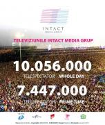 Televiziunile Antena Group, peste ZECE MILIOANE de telespectatori în ianuarie