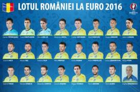 LOTUL echipei naţionale a României pentru Euro-2016. La cine a renunţat Anghel Iordănescu