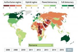 The Economist a publicat topul anual al democrației. România, la egalitate cu Mongolia şi Peru!