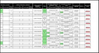 Listă cu candidaţi respinşi la Bacalaureat