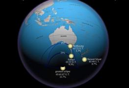 Eclipsa de soare 13 iulie 2018. Suprafața Soarelui va fi acoperită în proporţie de 34% (Video)