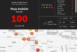 Instrument pentru măsurarea poluării din Bucureşti
