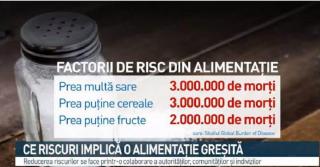 Ce efecte are, de fapt, excesul de sare, zahăr şi grăsimi