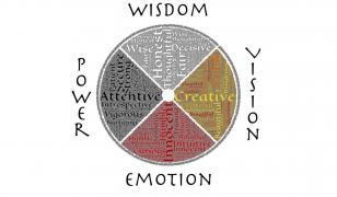 Modalități prin care îți poți dezvolta inteligența emoțională