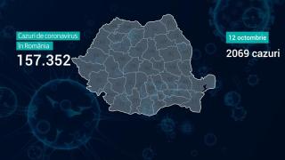Lista pe județe a cazurilor de coronavirus în România, 12 octombrie 2020