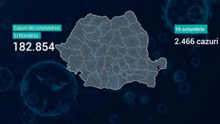 Lista pe judeţe a cazurilor de coronavirus în România, 19 octombrie 2020