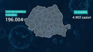 România a ajuns la peste 196.000 de infectări cu noul coronavirus