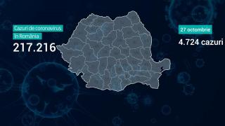 Lista pe judeţe a cazurilor de coronavirus în România, 27 octombrie 2020