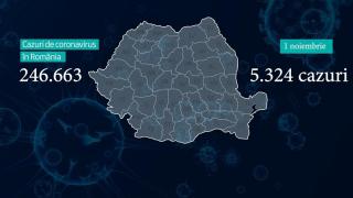 România a ajuns la 246.663 de infectări cu noul coronavirus