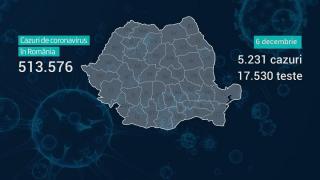 România a ajuns la 513.576 de infectări cu noul coronavirus