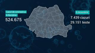 Bilanț coronavirus în România, 8 decembrie
