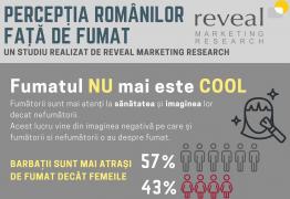 Studiu: Percepția românilor față de fumat. Fumatul este mărul discordiei în familie, dar și  la locul de muncă
