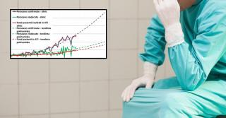 Experți INSP: România ar putea avea 2.830 de cazuri zilnice de coronavirus, la începutul lunii septembrie