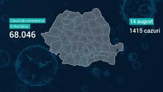 Harta infecţiilor cu coronavirus în România