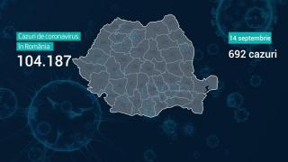 Lista pe judeţe a cazurilor de coronavirus în România, 14 septembrie 2020
