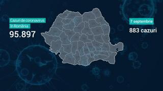 Lista pe judeţe a cazurilor de coronavirus în România, 7 septembrie 2020