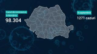 Lista pe judeţe a cazurilor de coronavirus în România, 9 septembrie 2020