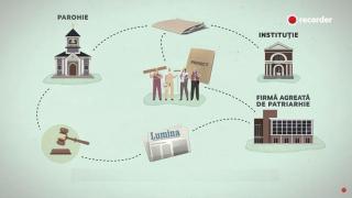 Recorder a aflat care este mecanismul prin care BOR construieşte biserici din bani publici