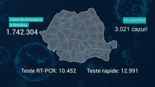 Lista pe judeţe a cazurilor de coronavirus în România, 14 noiembrie 2021