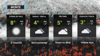 harta meteorologică