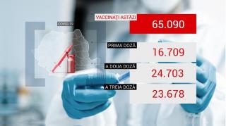Bilanţ de vaccinare anti-Covid în România, 22 noiembrie 2021. 65.090 de persoane vaccinate în ultimele 24 de ore