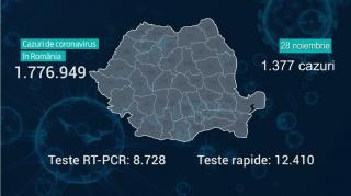 Lista pe judeţe a cazurilor Covid în România, 28 noiembrie 2021