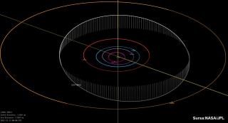 Un asteroid descoperit de astronomii români va primi numele oraşului Galați