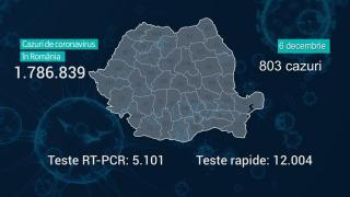 Lista pe judeţe a cazurilor Covid în România, 6 decembrie 2021