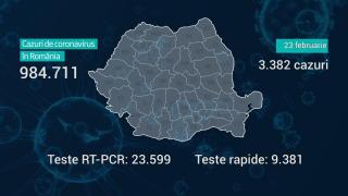 Bilant vaccinare anti-COVID în România, 23 februarie