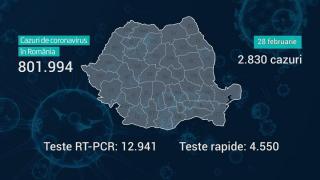 România a ajuns la 801.994 de infectări cu noul coronavirus