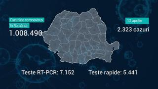 România a ajuns la 1.008.490 de infectări cu noul coronavirus