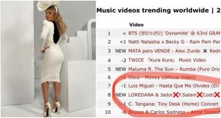 Cum le răspunde Loredana celor care o critică după colaborarea cu zece cântăreți de manele