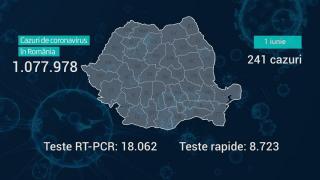 Lista pe judeţe a cazurilor de coronavirus în România, 1 iunie 2021