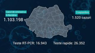Lista pe judeţe a cazurilor de coronavirus în România, 3 septembrie 2021