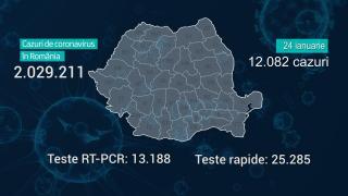 Lista pe judeţe a cazurilor de Covid în România, 24 ianuarie 2022